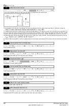 Предварительный просмотр 34 страницы Control Techniques M'Ax Advanced User'S Manual