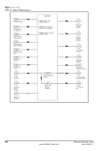 Предварительный просмотр 42 страницы Control Techniques M'Ax Advanced User'S Manual