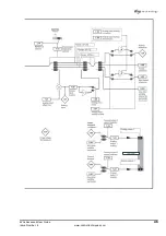 Предварительный просмотр 49 страницы Control Techniques M'Ax Advanced User'S Manual