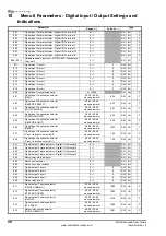 Предварительный просмотр 52 страницы Control Techniques M'Ax Advanced User'S Manual