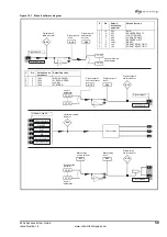 Предварительный просмотр 53 страницы Control Techniques M'Ax Advanced User'S Manual