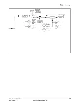 Предварительный просмотр 75 страницы Control Techniques M'Ax Advanced User'S Manual