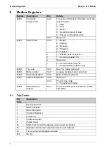 Предварительный просмотр 8 страницы Control Techniques Modbus RTU User Manual