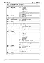 Предварительный просмотр 12 страницы Control Techniques Modbus TCP User Manual