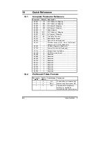 Предварительный просмотр 44 страницы Control Techniques Profibus-DP User Manual