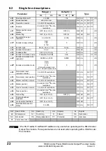 Предварительный просмотр 22 страницы Control Techniques SM-Encoder Output Plus User Manual