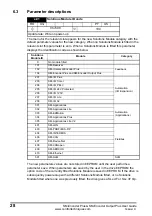 Предварительный просмотр 28 страницы Control Techniques SM-Encoder Output Plus User Manual