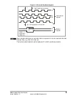 Предварительный просмотр 9 страницы Control Techniques SM-Encoder Plus User Manual