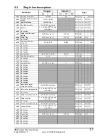 Предварительный просмотр 21 страницы Control Techniques SM-Encoder Plus User Manual