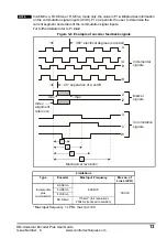 Предварительный просмотр 13 страницы Control Techniques SM-Universal Encoder Plus User Manual