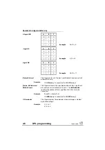 Preview for 28 page of Control Techniques UD70 User Manual