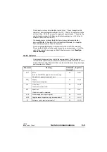 Preview for 65 page of Control Techniques UD70 User Manual