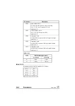 Preview for 150 page of Control Techniques UD70 User Manual