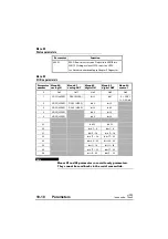 Preview for 152 page of Control Techniques UD70 User Manual