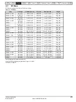 Preview for 29 page of Control Techniques Unidrive 1 Series User Manual