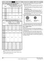 Preview for 42 page of Control Techniques Unidrive 1 Series User Manual