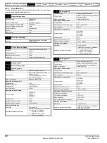 Preview for 52 page of Control Techniques Unidrive 1 Series User Manual