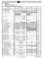 Preview for 64 page of Control Techniques Unidrive 1 Series User Manual