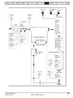 Preview for 109 page of Control Techniques Unidrive 1 Series User Manual