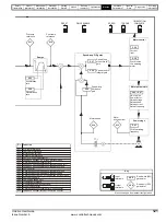 Preview for 121 page of Control Techniques Unidrive 1 Series User Manual