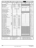 Preview for 126 page of Control Techniques Unidrive 1 Series User Manual