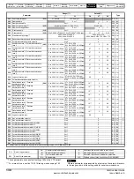 Preview for 130 page of Control Techniques Unidrive 1 Series User Manual