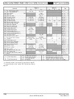 Preview for 134 page of Control Techniques Unidrive 1 Series User Manual