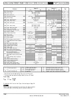 Preview for 142 page of Control Techniques Unidrive 1 Series User Manual