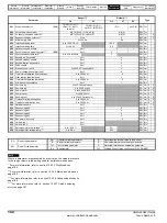 Preview for 144 page of Control Techniques Unidrive 1 Series User Manual