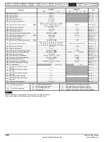 Preview for 146 page of Control Techniques Unidrive 1 Series User Manual