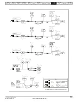 Preview for 149 page of Control Techniques Unidrive 1 Series User Manual