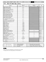 Preview for 155 page of Control Techniques Unidrive 1 Series User Manual