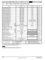 Preview for 156 page of Control Techniques Unidrive 1 Series User Manual