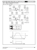 Preview for 157 page of Control Techniques Unidrive 1 Series User Manual