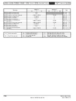 Preview for 158 page of Control Techniques Unidrive 1 Series User Manual