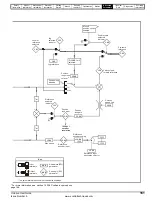 Preview for 161 page of Control Techniques Unidrive 1 Series User Manual