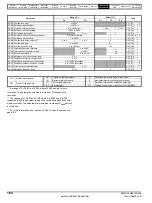 Preview for 164 page of Control Techniques Unidrive 1 Series User Manual