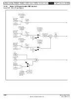 Preview for 166 page of Control Techniques Unidrive 1 Series User Manual