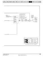 Preview for 167 page of Control Techniques Unidrive 1 Series User Manual