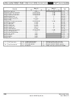 Preview for 168 page of Control Techniques Unidrive 1 Series User Manual