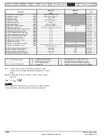 Preview for 170 page of Control Techniques Unidrive 1 Series User Manual