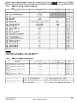 Preview for 179 page of Control Techniques Unidrive 1 Series User Manual