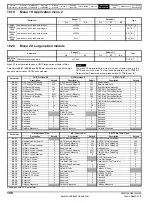 Preview for 180 page of Control Techniques Unidrive 1 Series User Manual