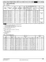 Preview for 197 page of Control Techniques Unidrive 1 Series User Manual