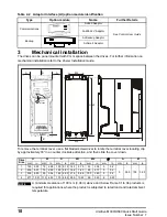 Предварительный просмотр 10 страницы Control Techniques Unidrive HS30 Quick Start Manual