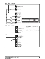 Предварительный просмотр 19 страницы Control Techniques Unidrive HS30 Quick Start Manual