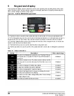 Предварительный просмотр 24 страницы Control Techniques Unidrive HS30 Quick Start Manual