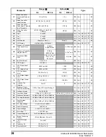 Предварительный просмотр 28 страницы Control Techniques Unidrive HS30 Quick Start Manual