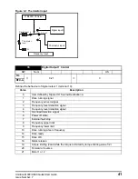 Предварительный просмотр 41 страницы Control Techniques Unidrive HS30 Quick Start Manual