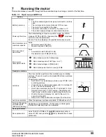 Предварительный просмотр 55 страницы Control Techniques Unidrive HS30 Quick Start Manual